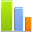 Statistics Serie