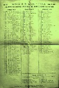 Catalogue ETOILE en 1905